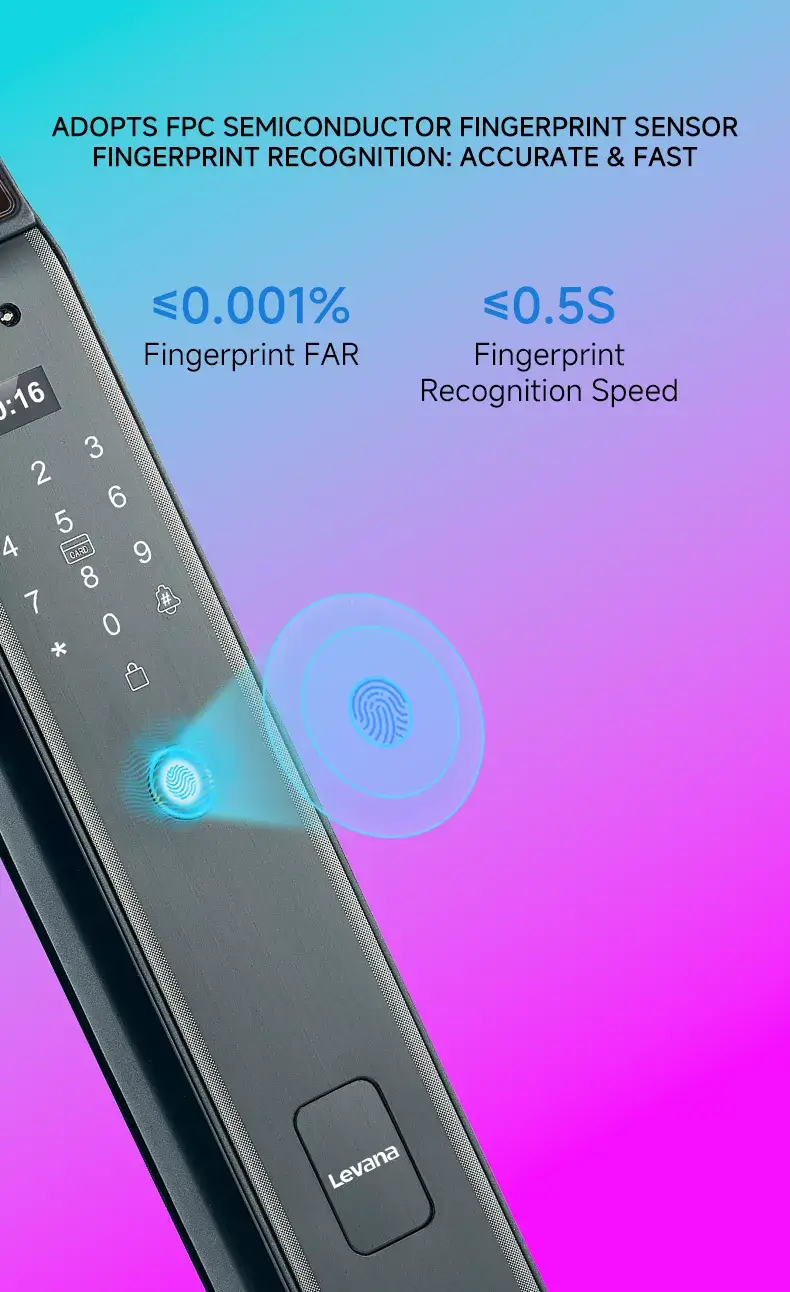 Levana AI Smart 15 MG